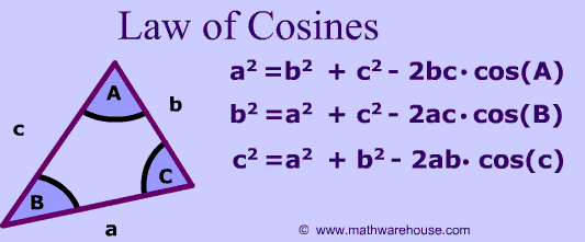 law of cosines 